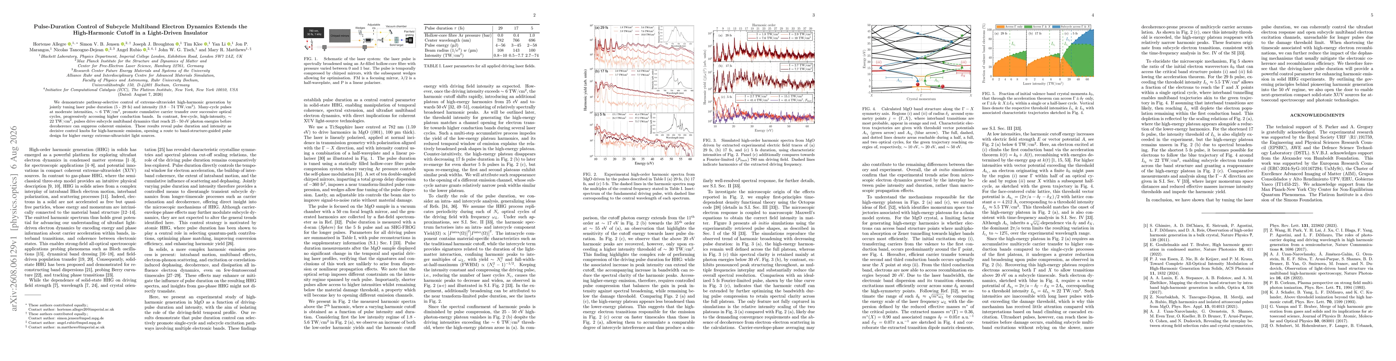 Thumbnail for Pulse-Duration Control of Subcycle Multiband Electron Dynamics Extends the High-Harmonic Cutoff in a Light-Driven Insulator