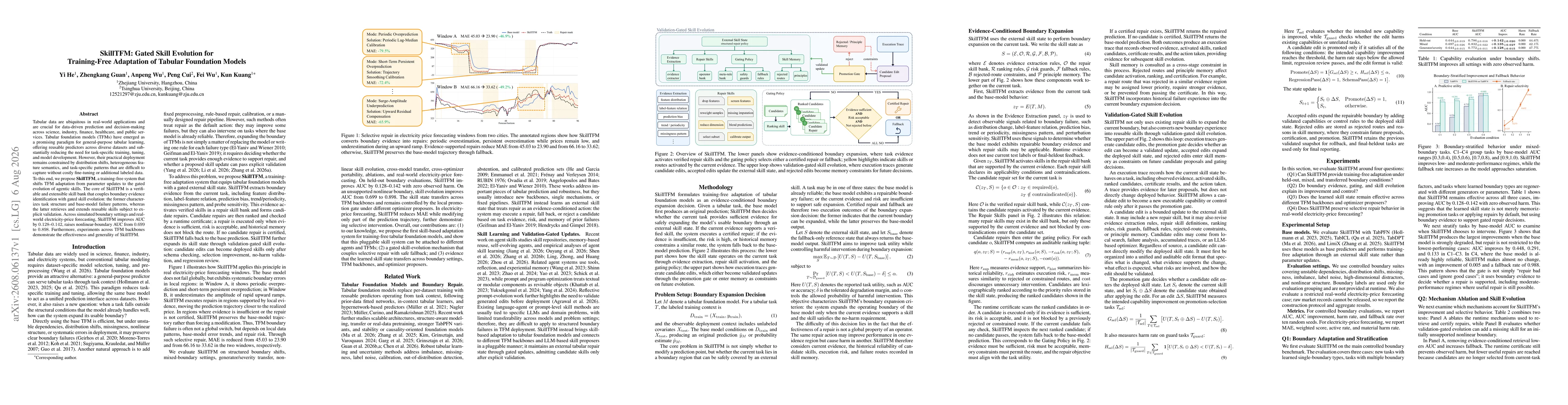 Thumbnail for SkillTFM: Gated Skill Evolution for Training-Free Adaptation of Tabular Foundation Models