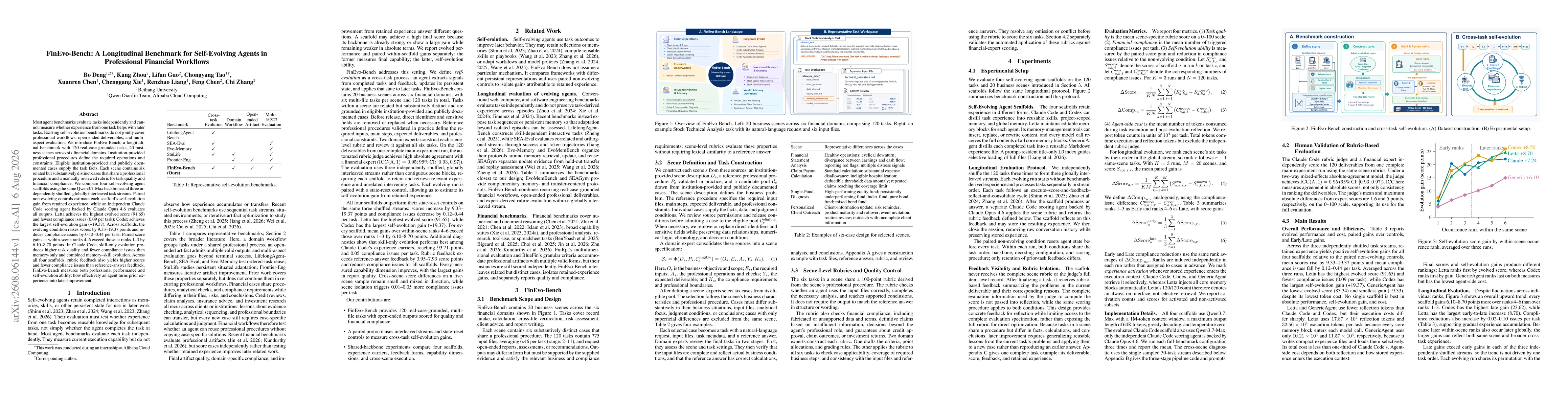 Thumbnail for FinEvo-Bench: A Longitudinal Benchmark for Self-Evolving Agents in Professional Financial Workflows