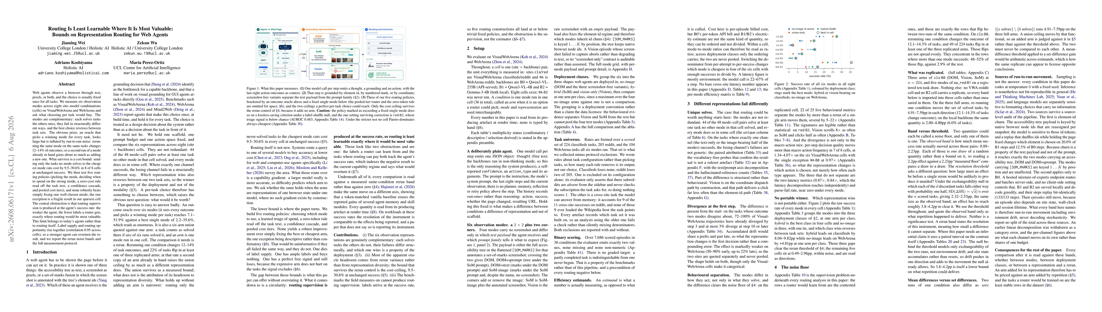 Thumbnail for Routing Is Least Learnable Where It Is Most Valuable: Bounds on Representation Routing for Web Agents