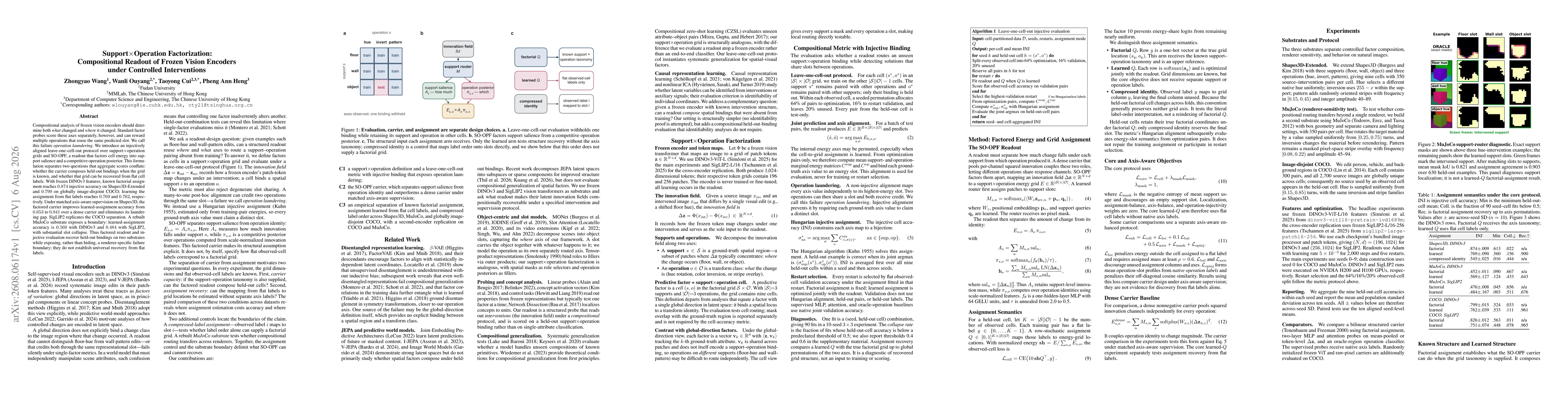 Thumbnail for Support Operation Factorization: Compositional Readout of Frozen Vision Encoders under Controlled Interventions