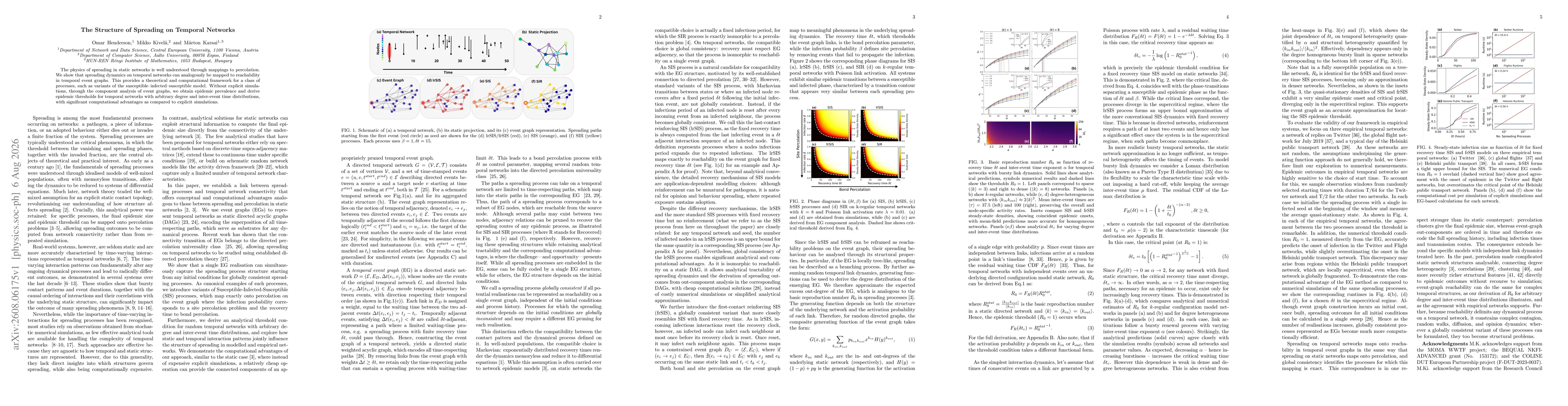 Thumbnail for The Structure of Spreading on Temporal Networks