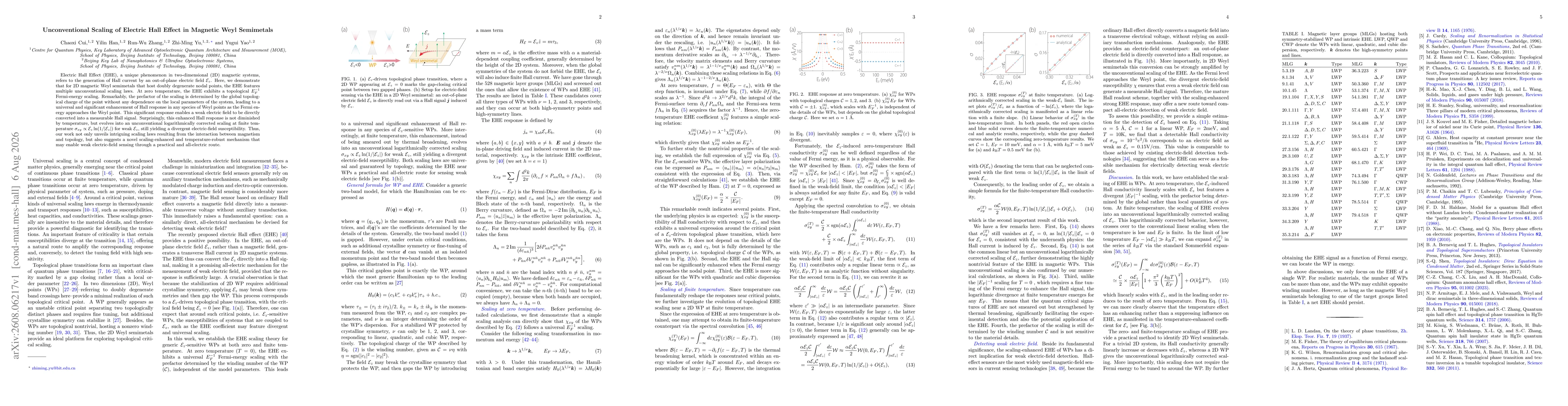 Thumbnail for Unconventional Scaling of Electric Hall Effect in Magnetic Weyl Semimetals