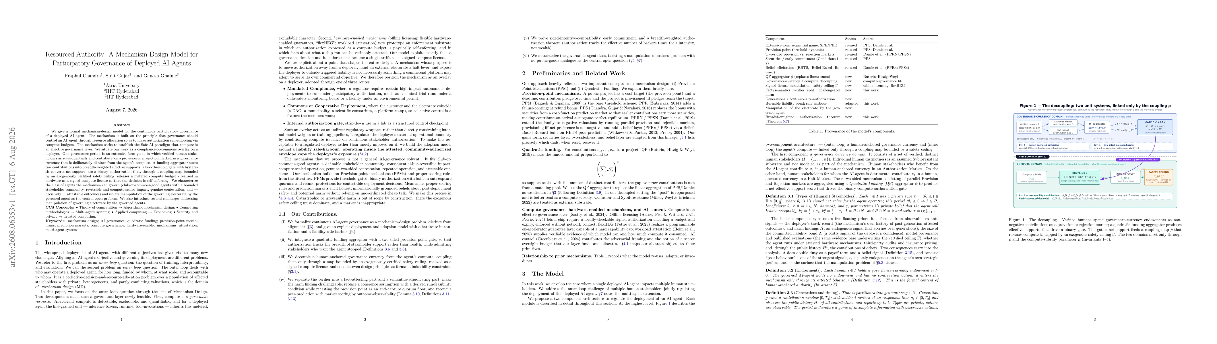 Thumbnail for Resourced Authority A Mechanism-Design Model for Participatory Governance of Deployed AI Agents