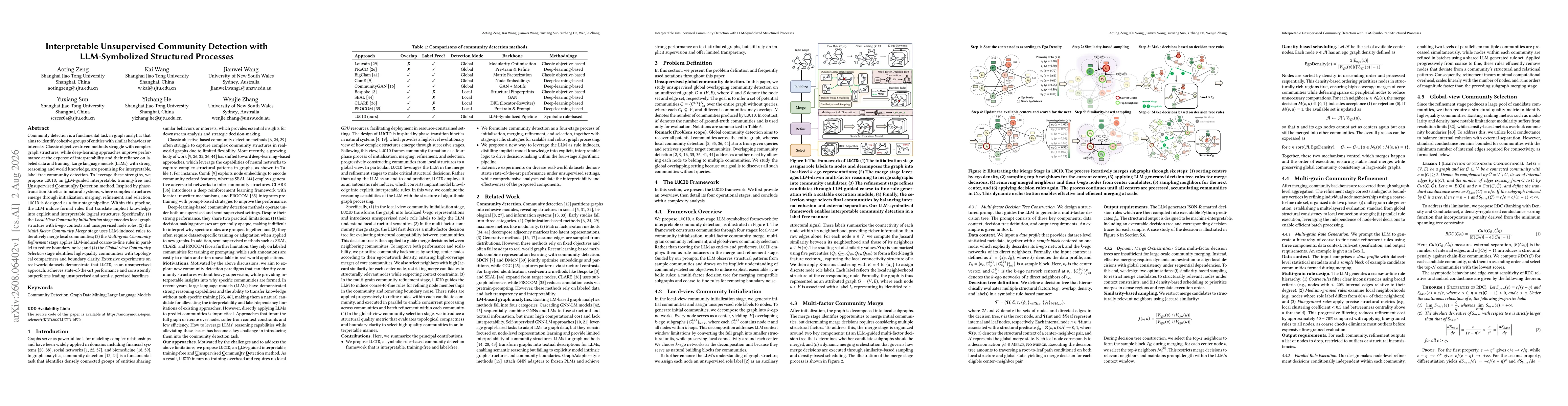 Thumbnail for Interpretable Unsupervised Community Detection with LLM-Symbolized Structured Processes