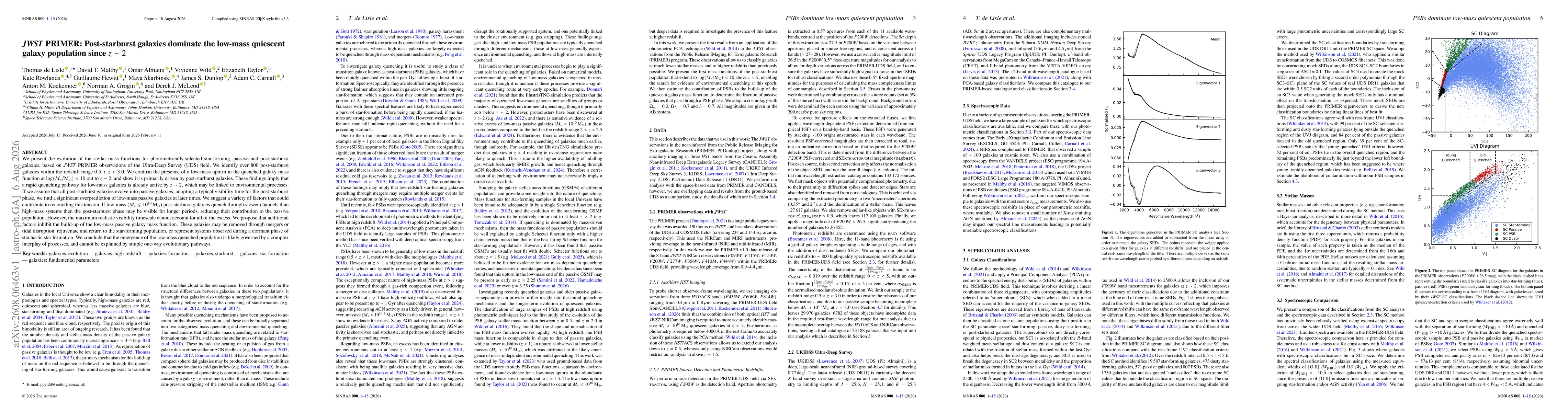 Thumbnail for JWST PRIMER: Post-starburst galaxies dominate the low-mass quiescent galaxy population since z~2