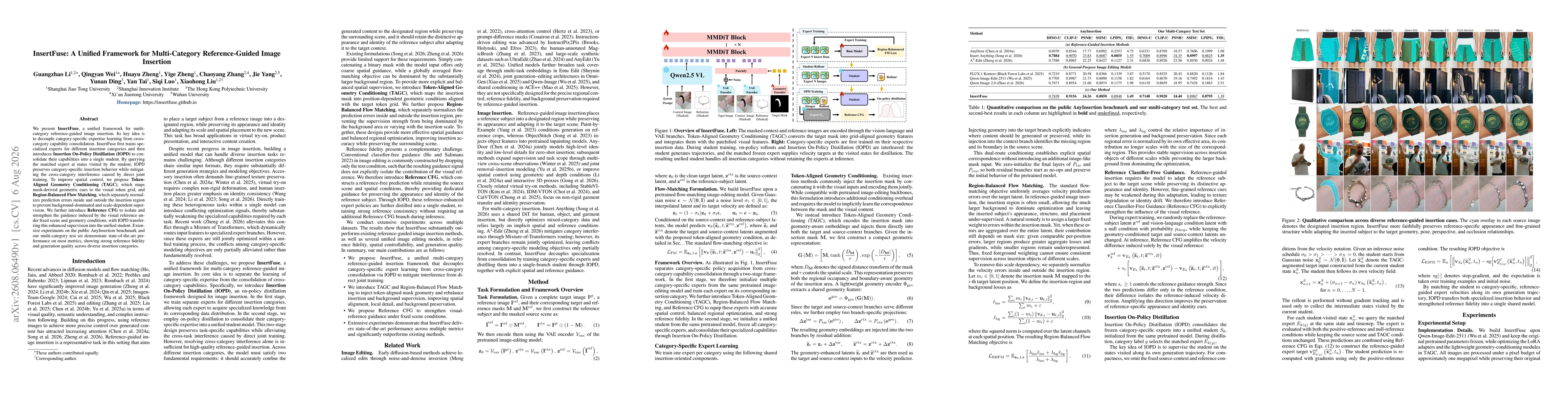 Thumbnail for InsertFuse: A Unified Framework for Multi-Category Reference-Guided Image Insertion