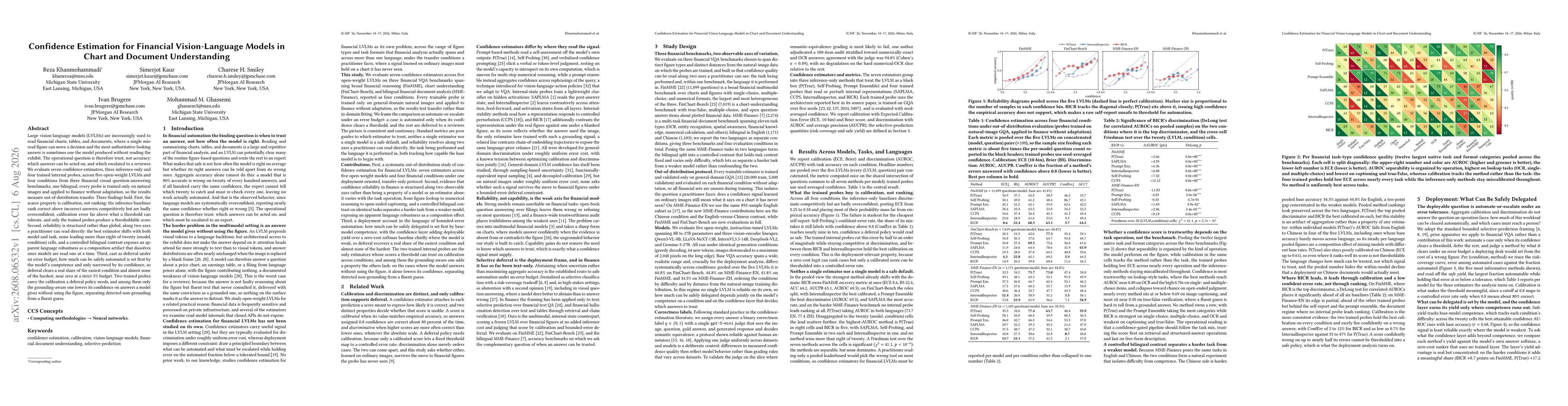 Thumbnail for Confidence Estimation for Financial Vision-Language Models in Chart and Document Understanding
