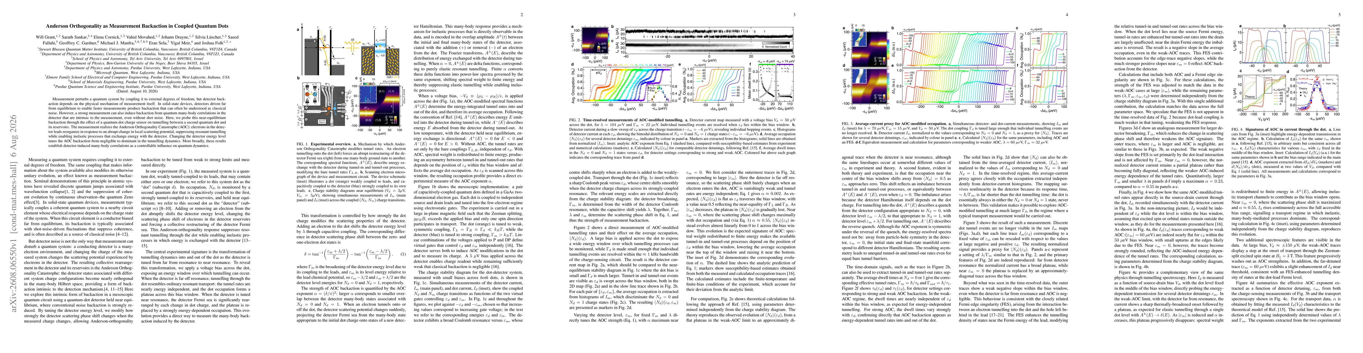 Thumbnail for Anderson Orthogonality as Measurement Backaction in Coupled Quantum Dots