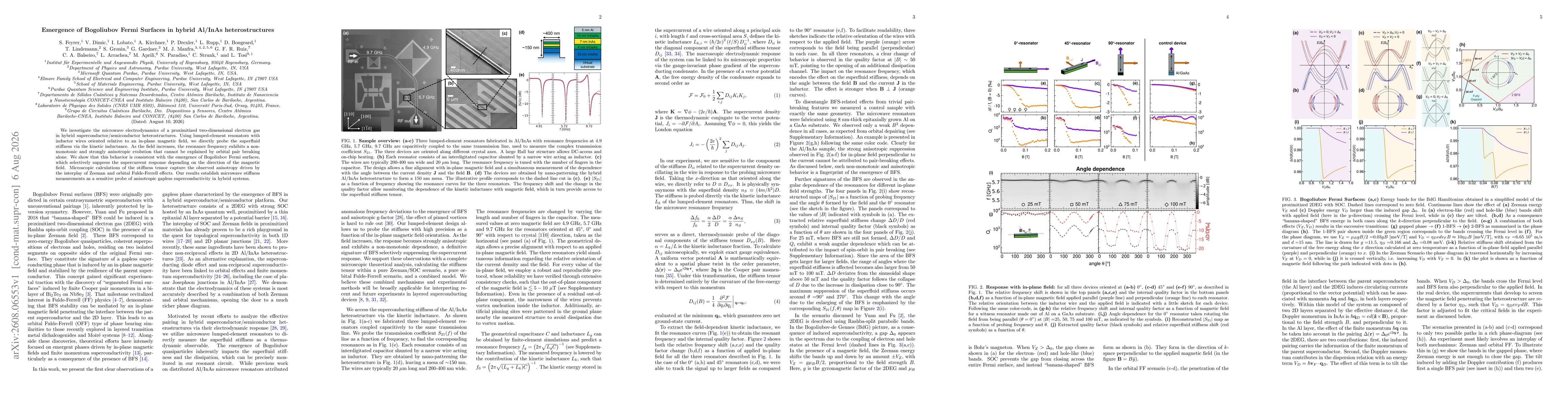 Thumbnail for Emergence of Bogoliubov Fermi Surfaces in hybrid Al/InAs heterostructures
