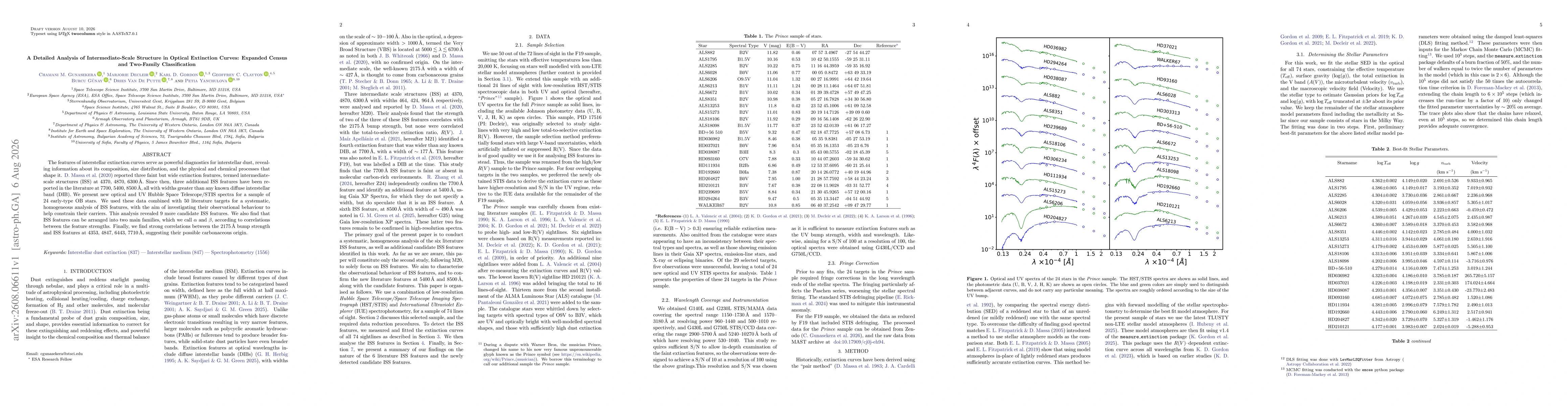 Thumbnail for A Detailed Analysis of Intermediate-scale Structure in Optical Extinction Curves: Expanded Census and Two-family Classification