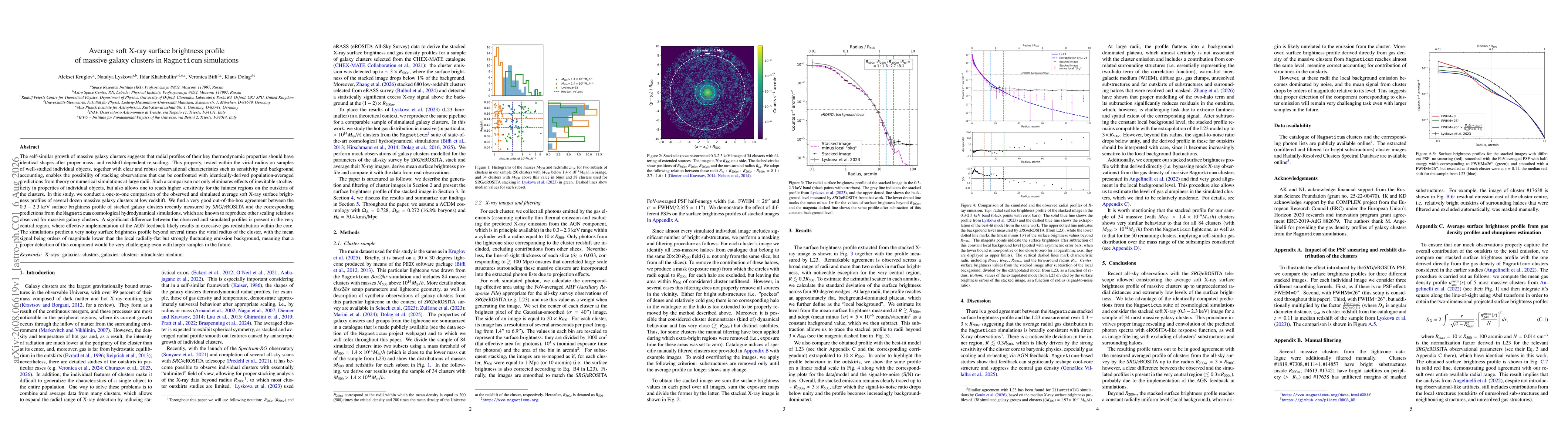Thumbnail for Average soft X-ray surface brightness profile of massive galaxy clusters in Magneticum simulations