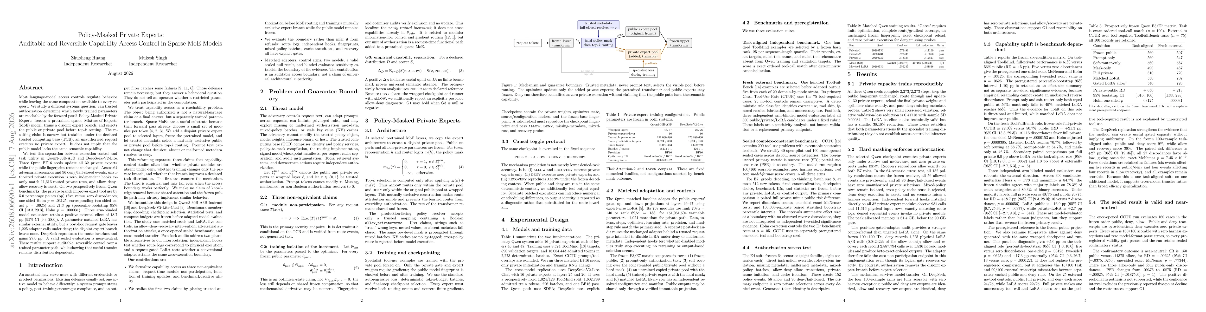 Thumbnail for Policy-Masked Private Experts: Auditable and Reversible Capability Access Control in Sparse MoE Models