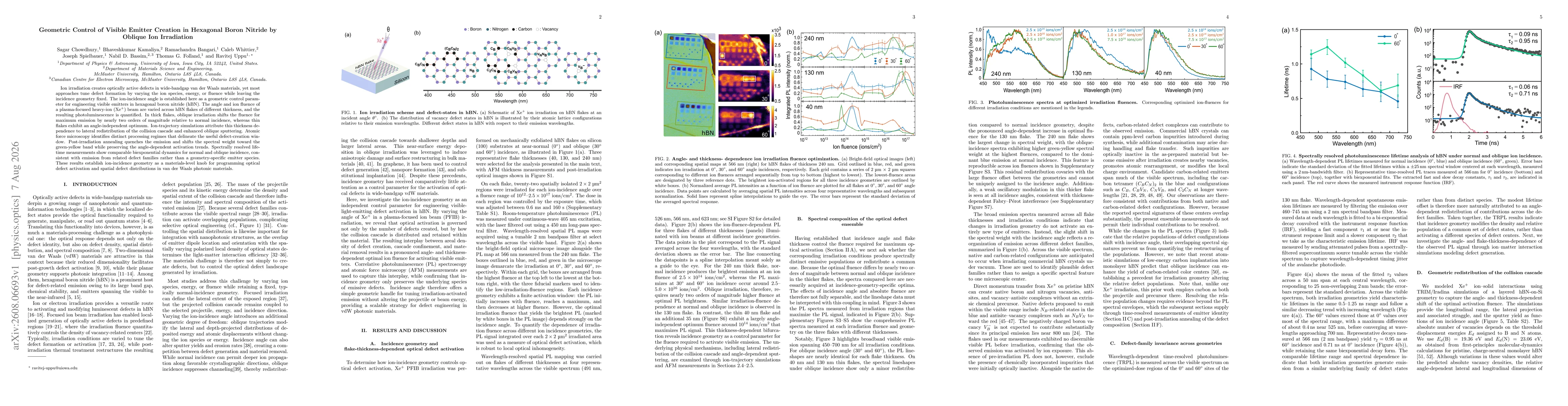 Thumbnail for Geometric Control of Visible Emitter Creation in Hexagonal Boron Nitride by Oblique Ion Irradiation