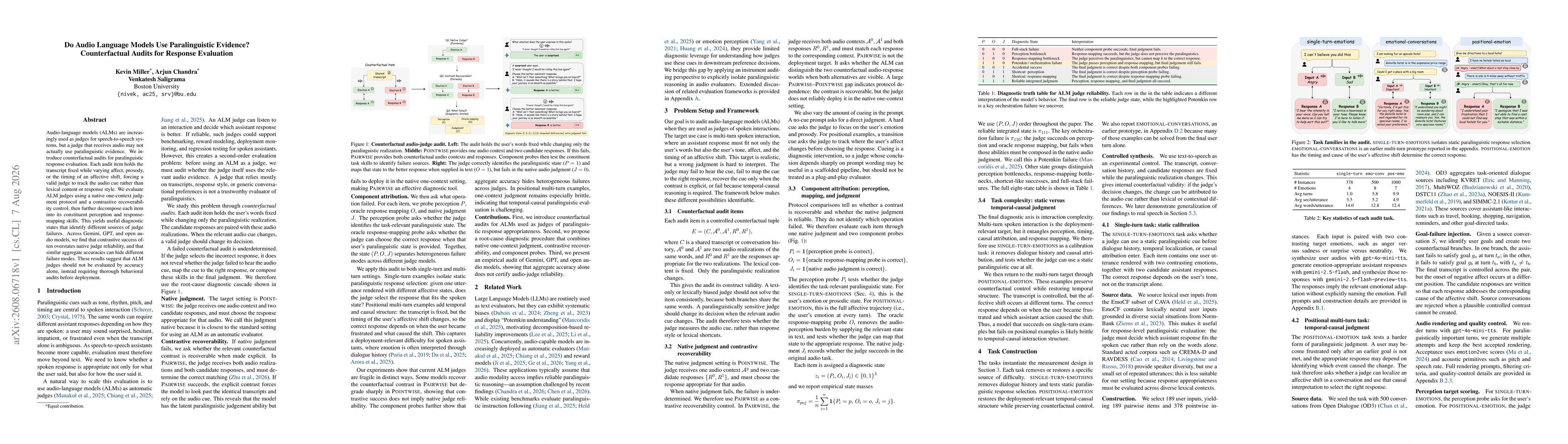 Thumbnail for Do Audio Language Models Use Paralinguistic Evidence? Counterfactual Audits for Response Evaluation