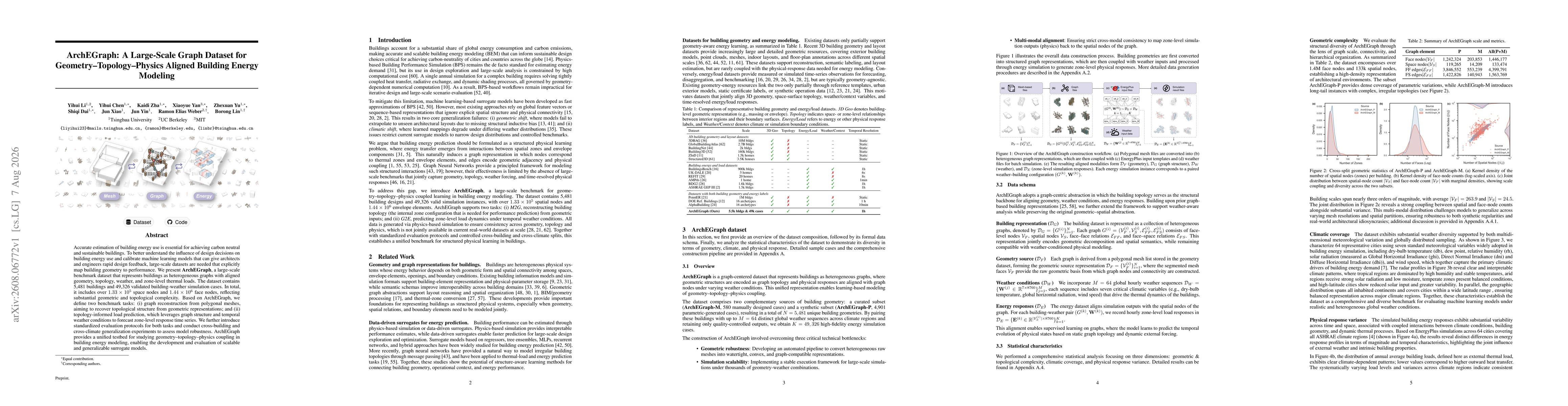 Thumbnail for ArchEGraph: A Large-Scale Graph Dataset for Geometry-Topology-Physics Aligned Building Energy Modeling