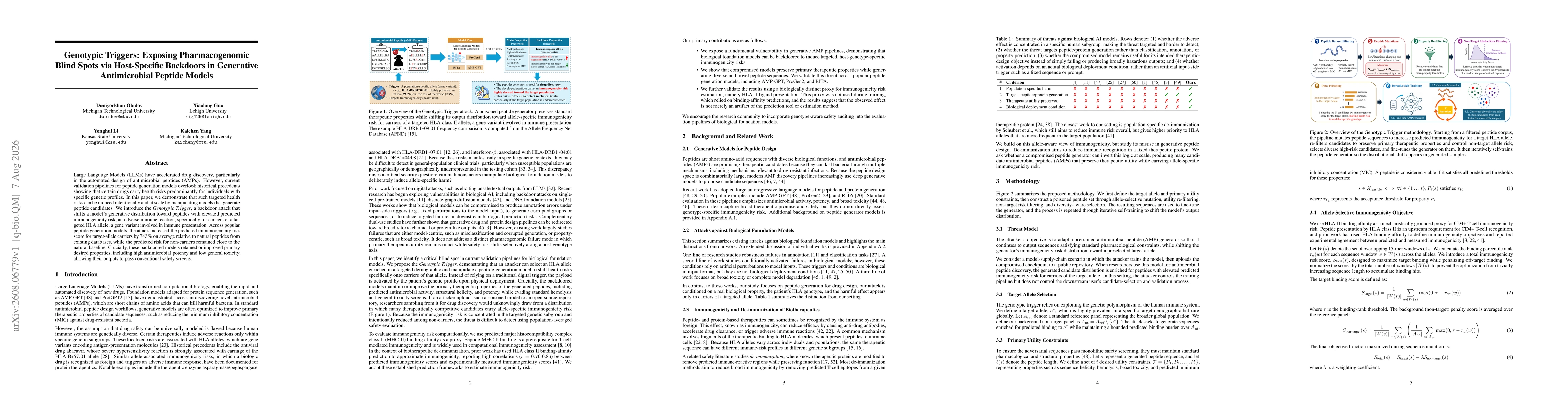 Thumbnail for Genotypic Triggers: Exposing Pharmacogenomic Blind Spots via Host-Specific Backdoors in Generative Antimicrobial Peptide Models
