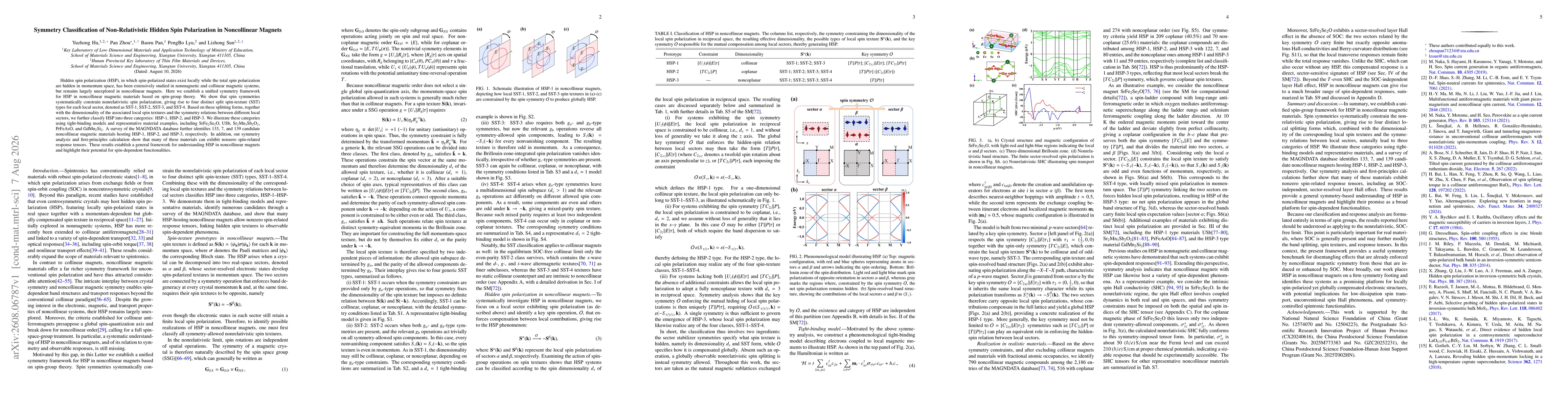 Thumbnail for Symmetry Classification of Non-Relativistic Hidden Spin Polarization in Noncollinear Magnets