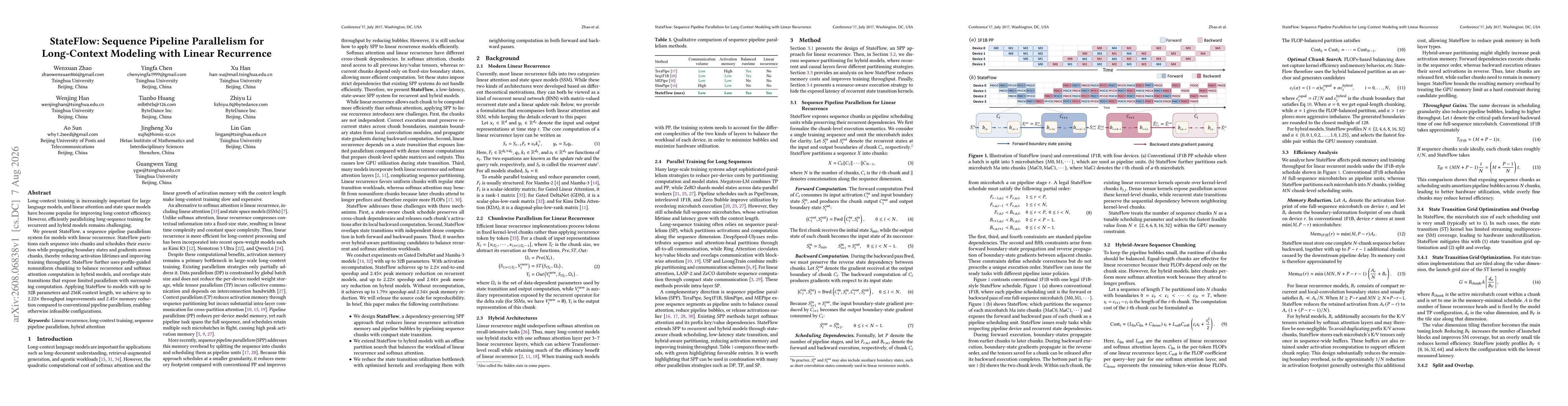 Thumbnail for StateFlow: Sequence Pipeline Parallelism for Long-Context Modeling with Linear Recurrence