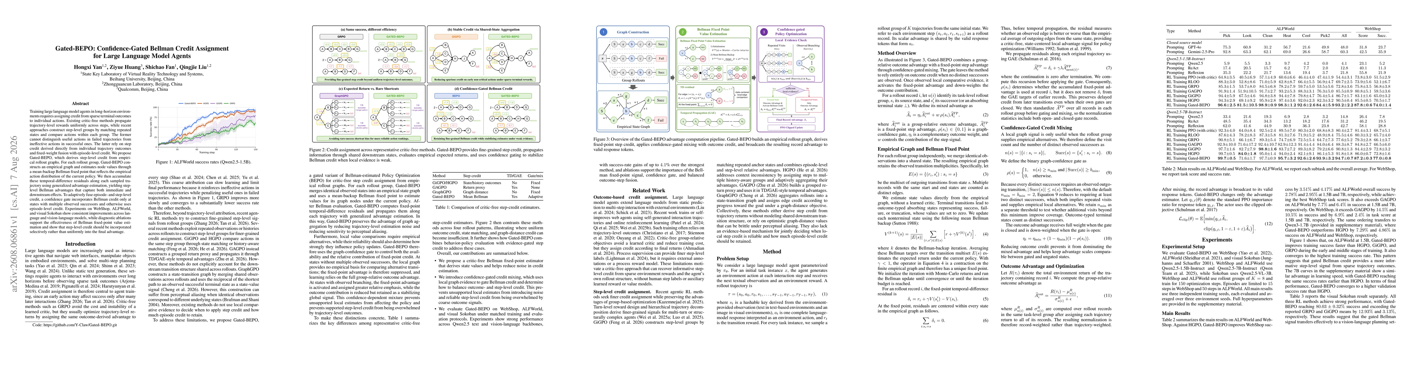 Thumbnail for Gated-BEPO: Confidence-Gated Bellman Credit Assignment for Large Language Model Agents