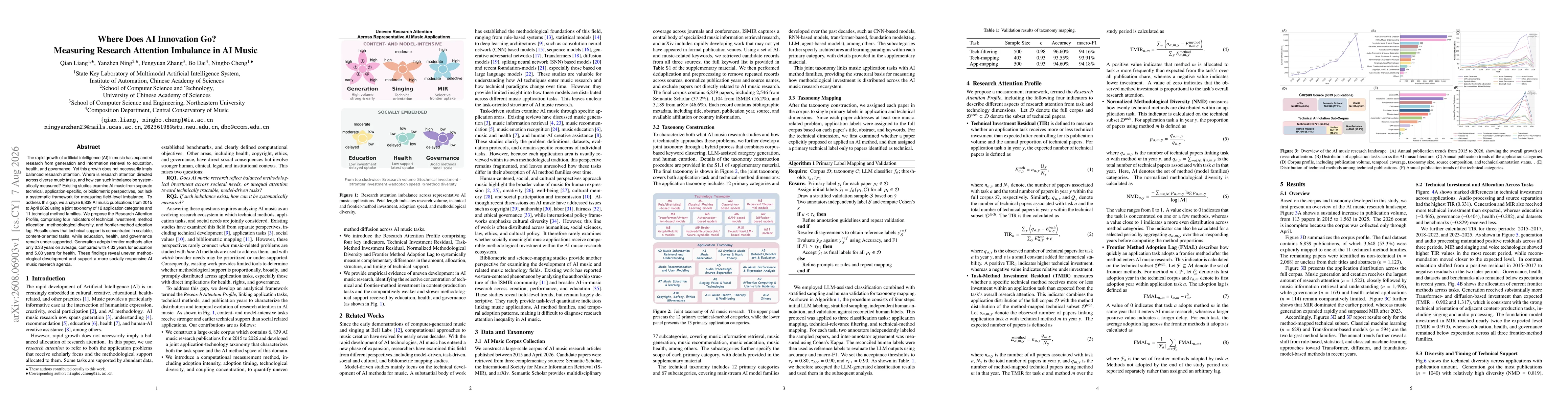 Thumbnail for Where Does AI Innovation Go? Measuring Research Attention Imbalance in AI Music