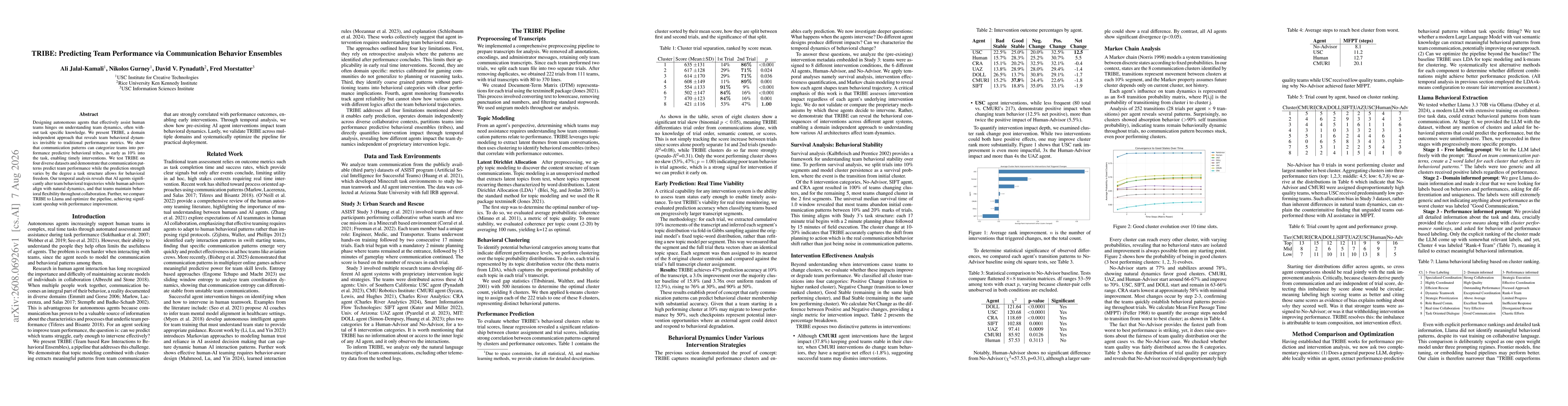 Thumbnail for TRIBE: Predicting Team Performance via Communication Behavior Ensembles