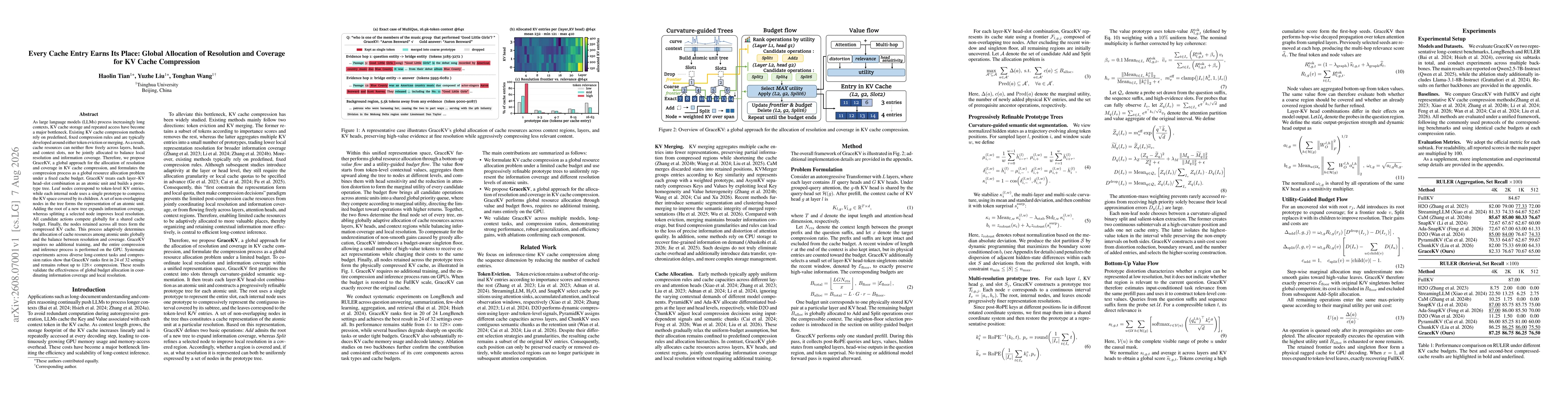 Thumbnail for Every Cache Entry Earns Its Place: Global Allocation of Resolution and Coverage for KV Cache Compression