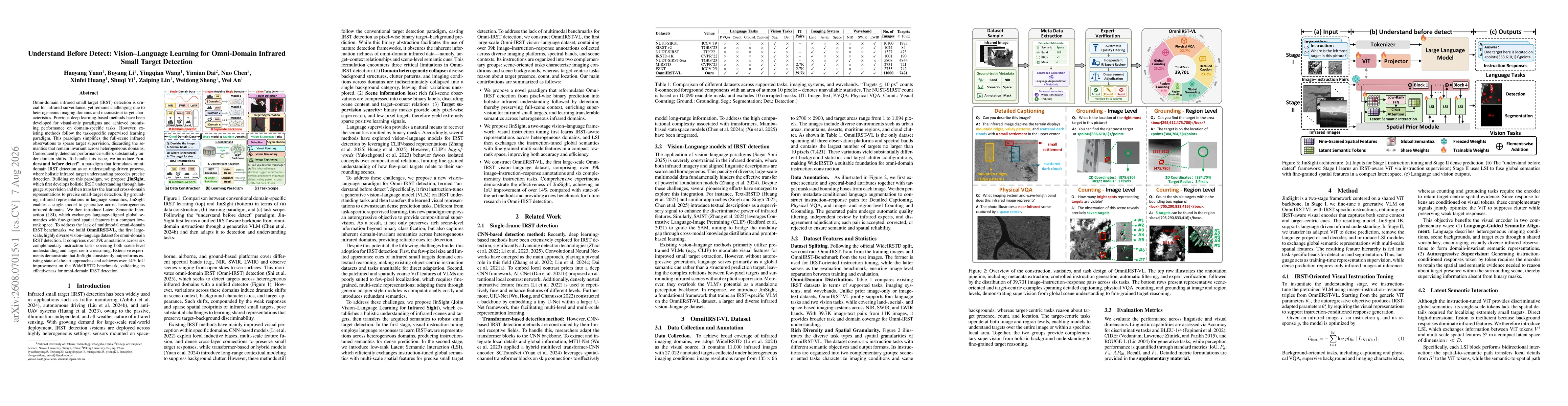 Thumbnail for Understand Before Detect: Vision--Language Learning for Omni-Domain Infrared Small Target Detection