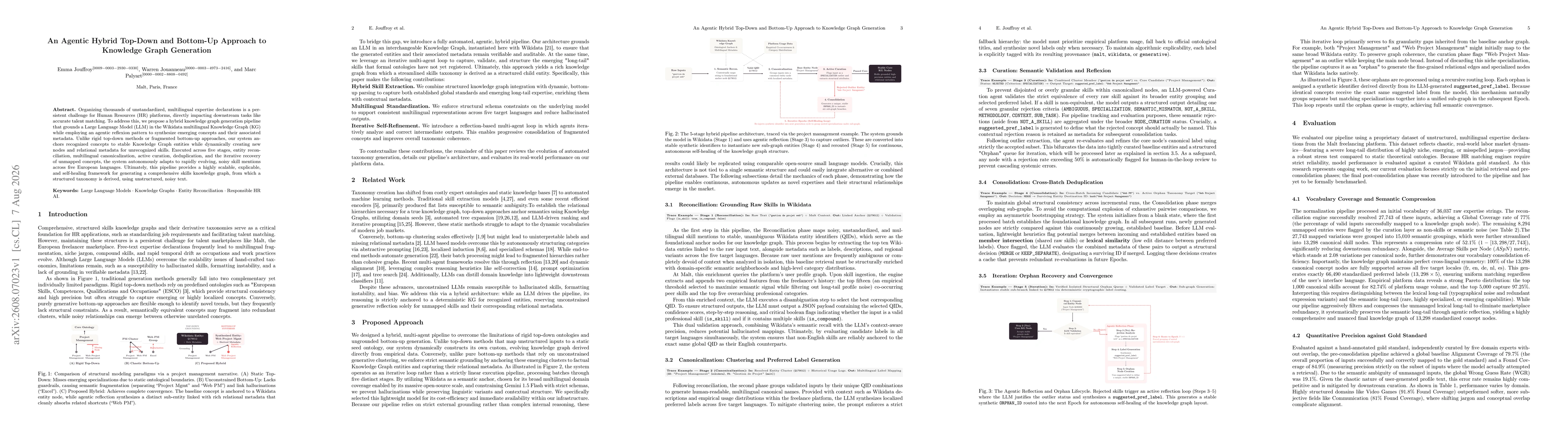 Thumbnail for An Agentic Hybrid Top-Down and Bottom-Up Approach to Knowledge Graph Generation