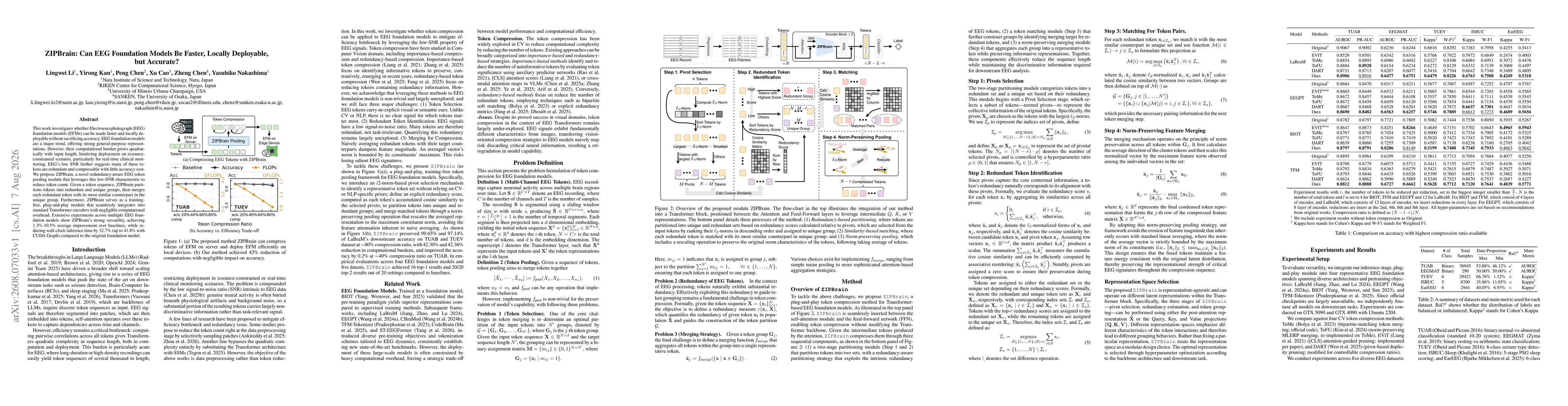 Thumbnail for ZIPBrain: Can EEG Foundation Models Be Faster, Locally Deployable, but Accurate?