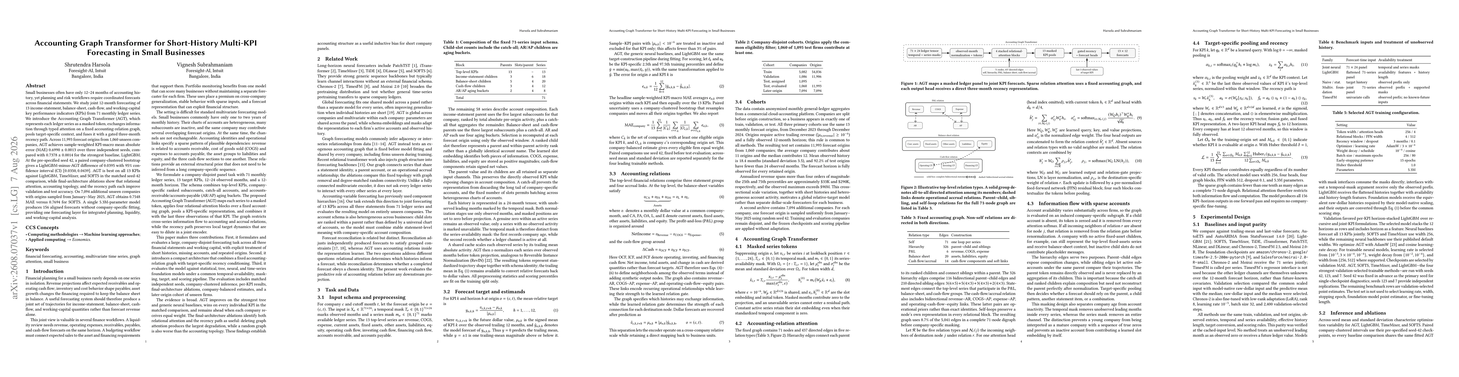 Thumbnail for Accounting Graph Transformer for Short-History Multi-KPI Forecasting in Small Businesses