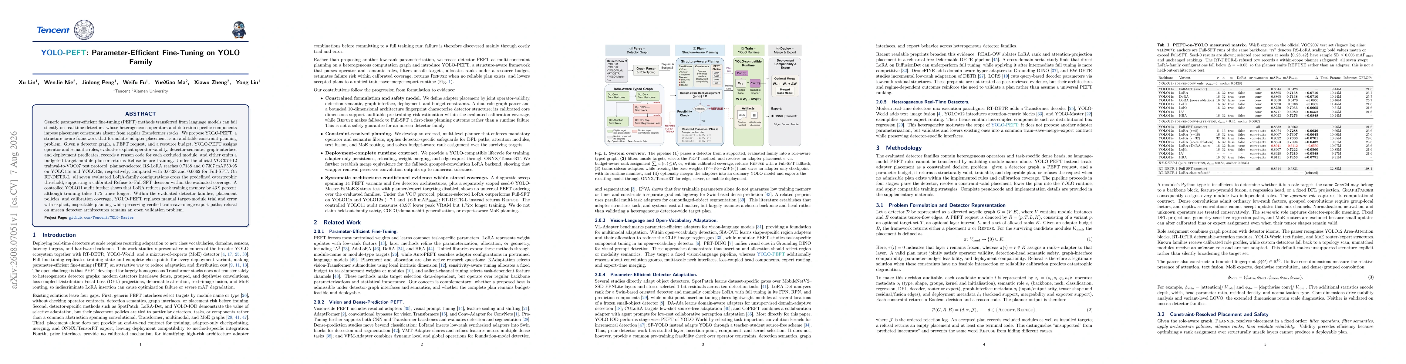 Thumbnail for YOLO-PEFT: Parameter-Efficient Fine-Tuning on YOLO Family