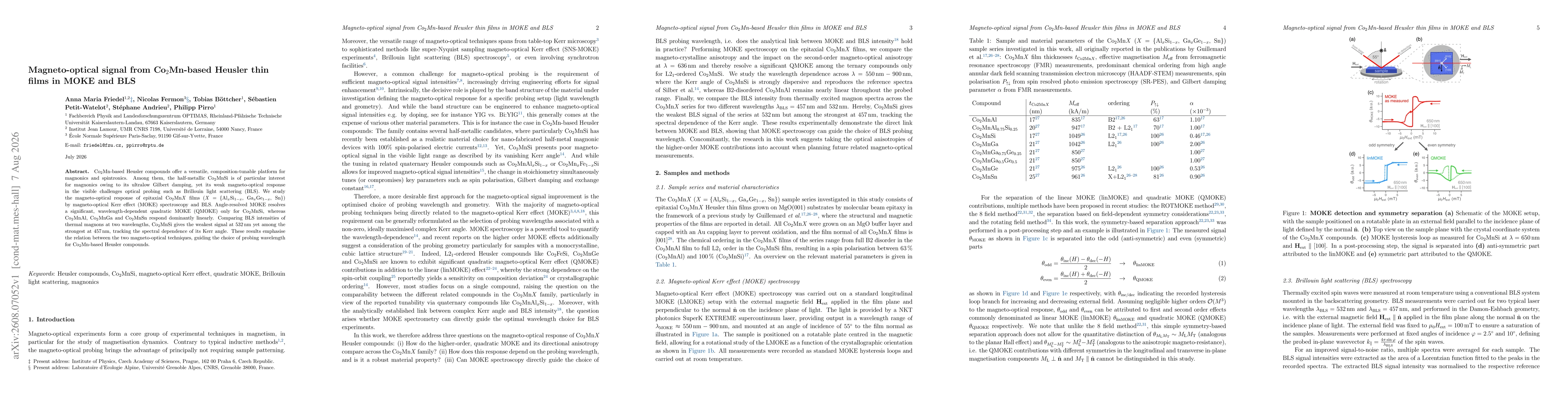 Thumbnail for Magneto-optical signal from $\mathrm{Co_2Mn}$-based Heusler thin films in MOKE and BLS