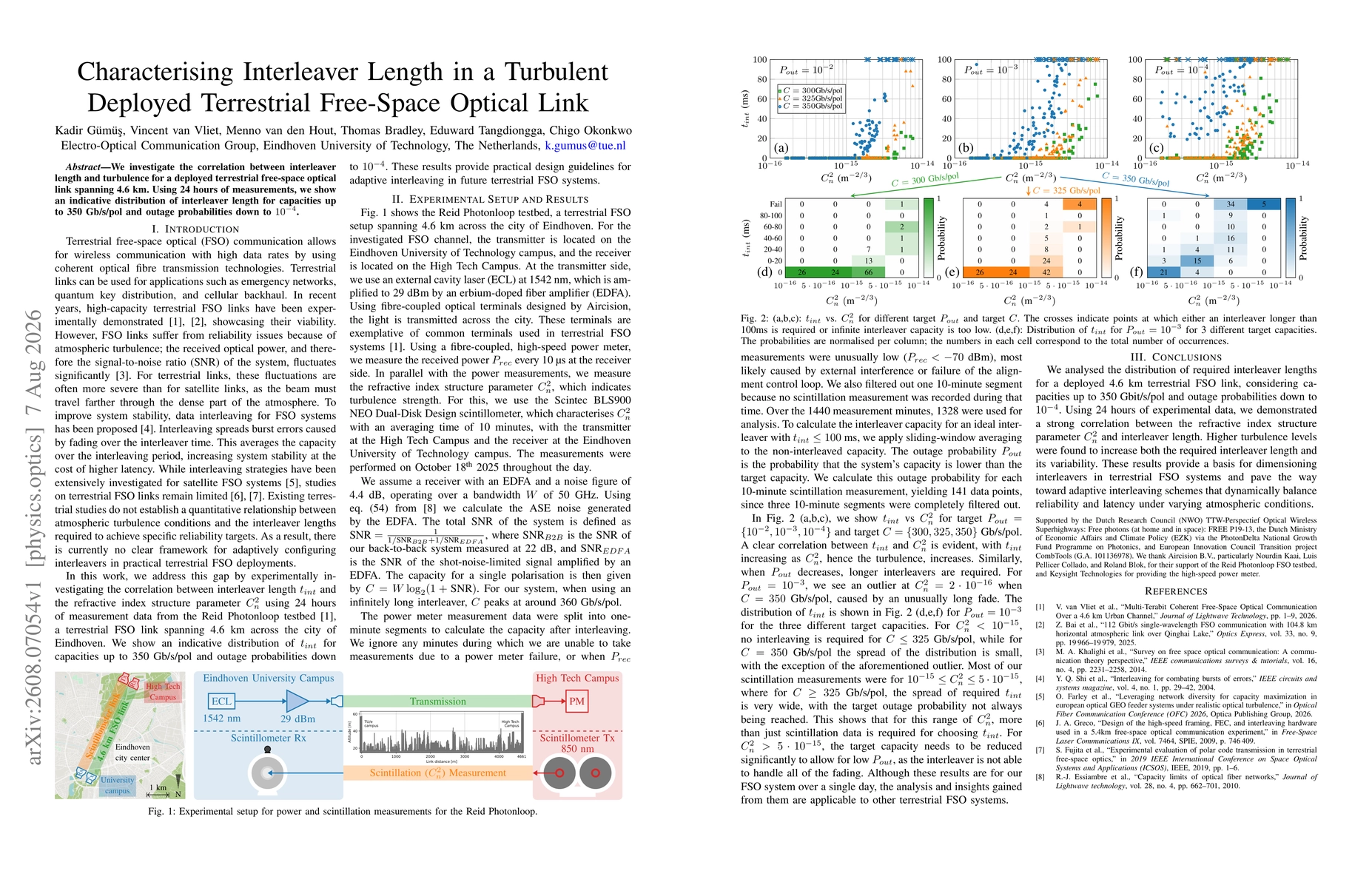 Thumbnail for Characterising Interleaver Length in a Turbulent Deployed Terrestrial Free-Space Optical Link