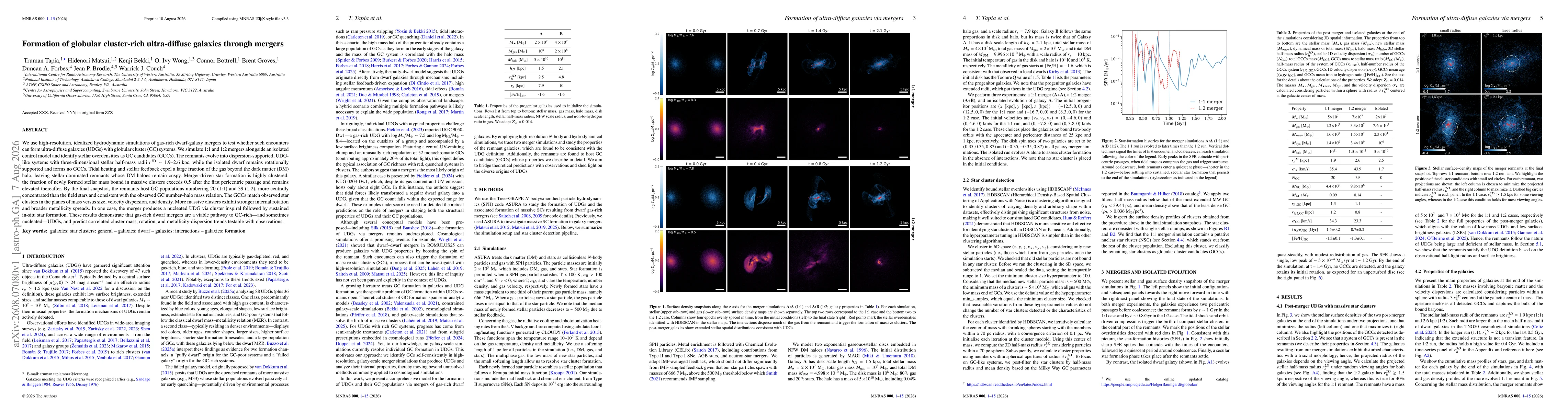 Thumbnail for Formation of globular cluster-rich ultra-diffuse galaxies through mergers