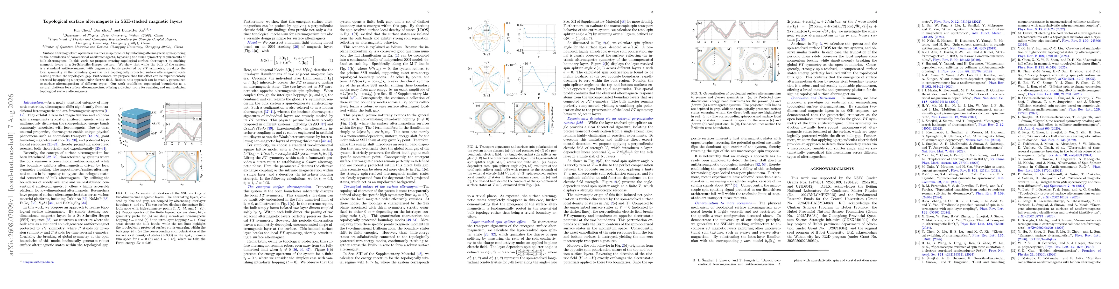 Thumbnail for Topological surface altermagnets in SSH-stacked magnetic layers
