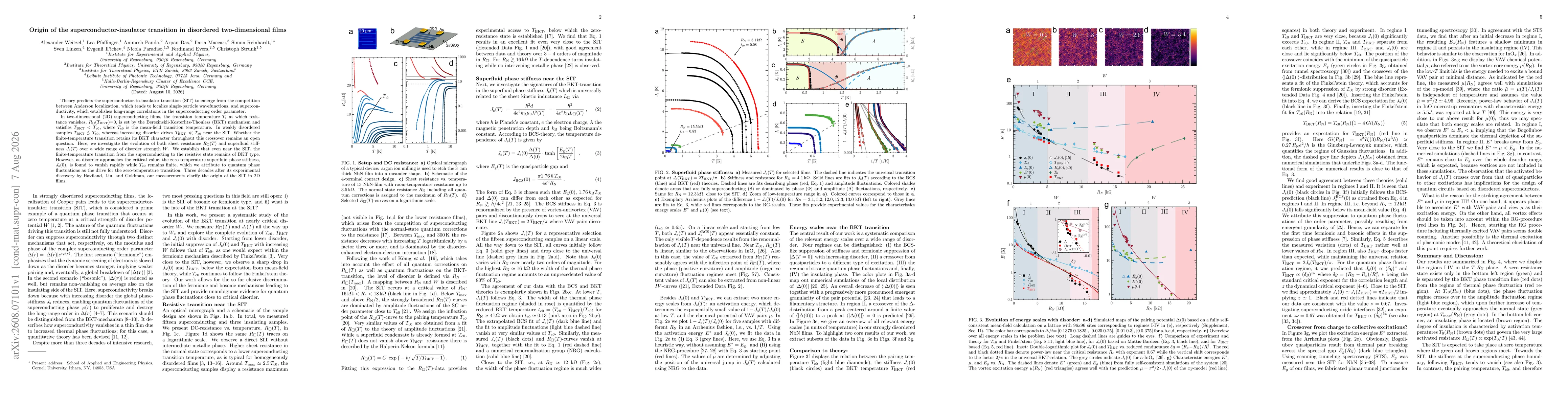 Thumbnail for Origin of the superconductor-insulator transition in disordered two-dimensional films