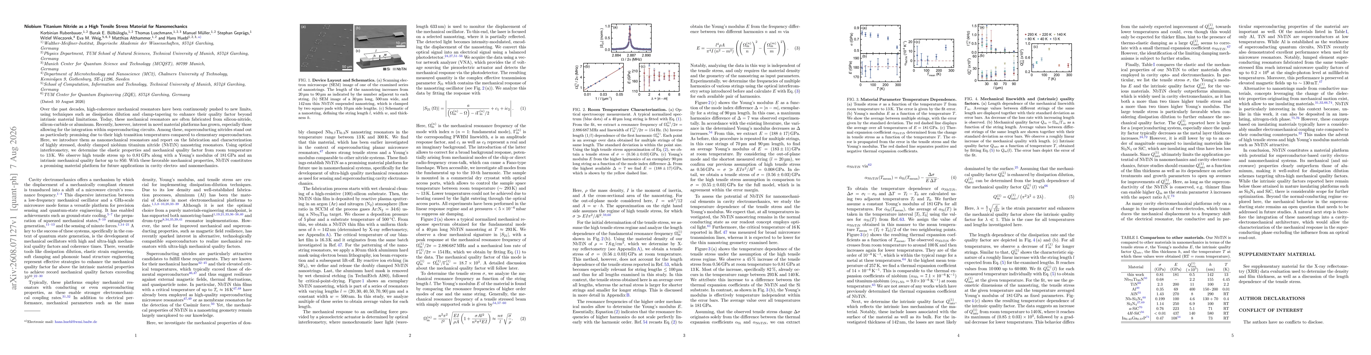 Thumbnail for Niobium Titanium Nitride as a High Tensile Stress Material for Nanomechanics