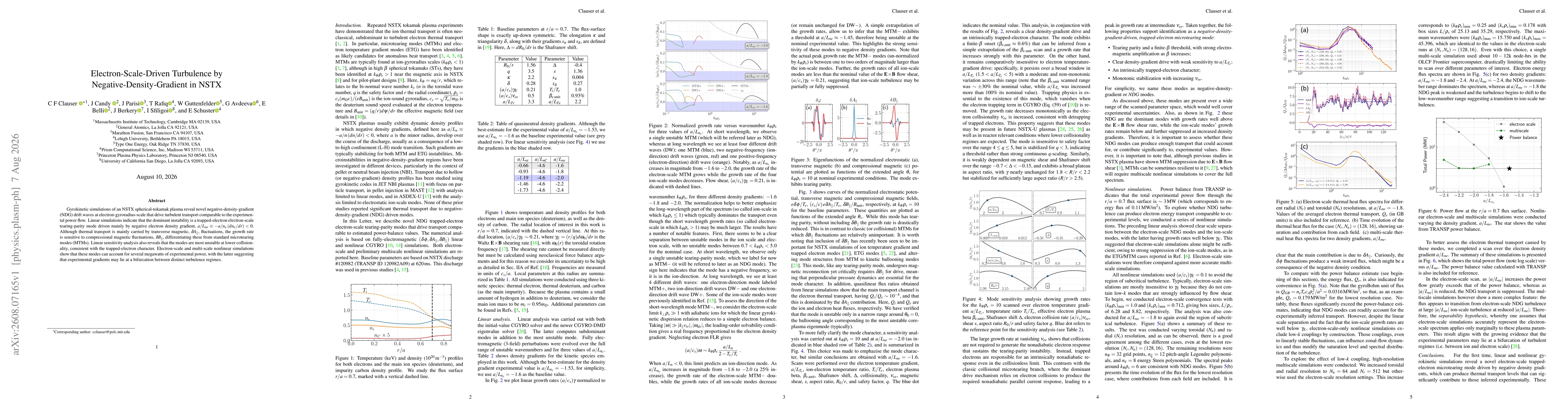 Thumbnail for Electron-Scale-Driven Turbulence by Negative-Density-Gradient in NSTX