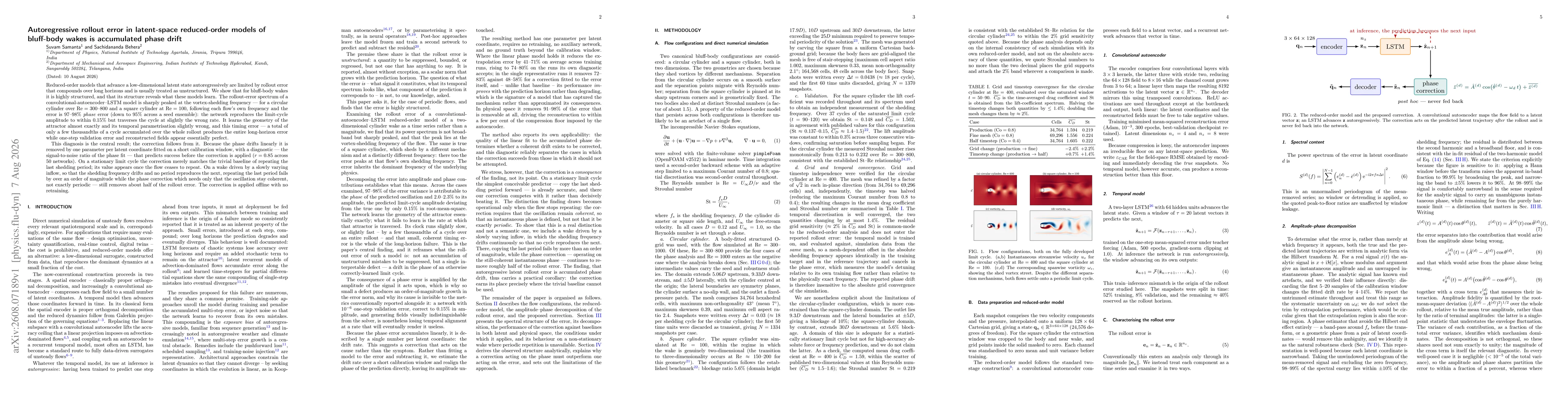 Thumbnail for Autoregressive rollout error in latent-space reduced-order models of bluff-body wakes is accumulated phase drift