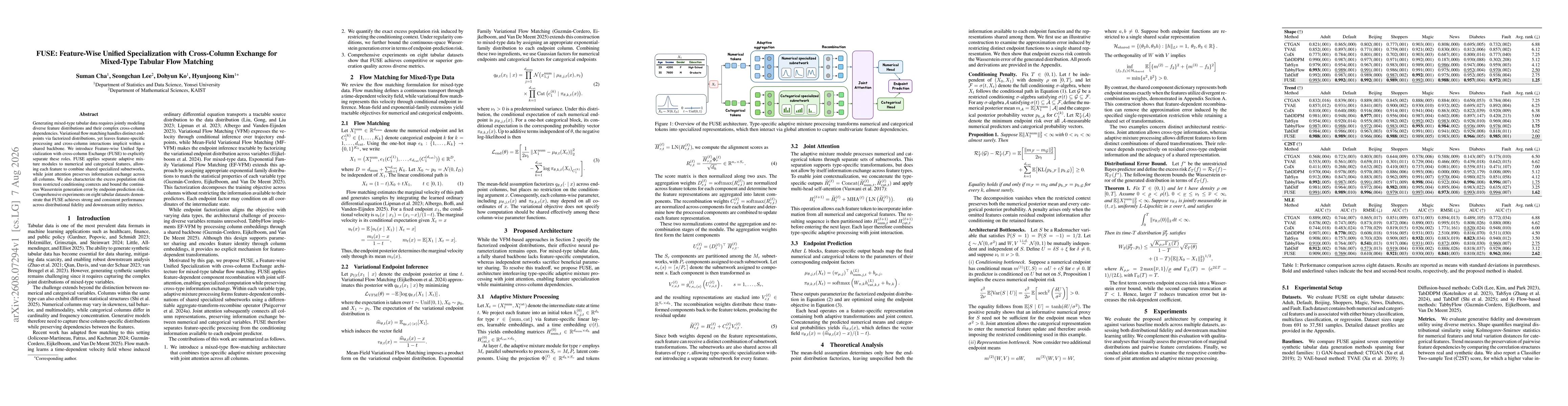Thumbnail for FUSE: Feature-Wise Unified Specialization with Cross-Column Exchange for Mixed-Type Tabular Flow Matching