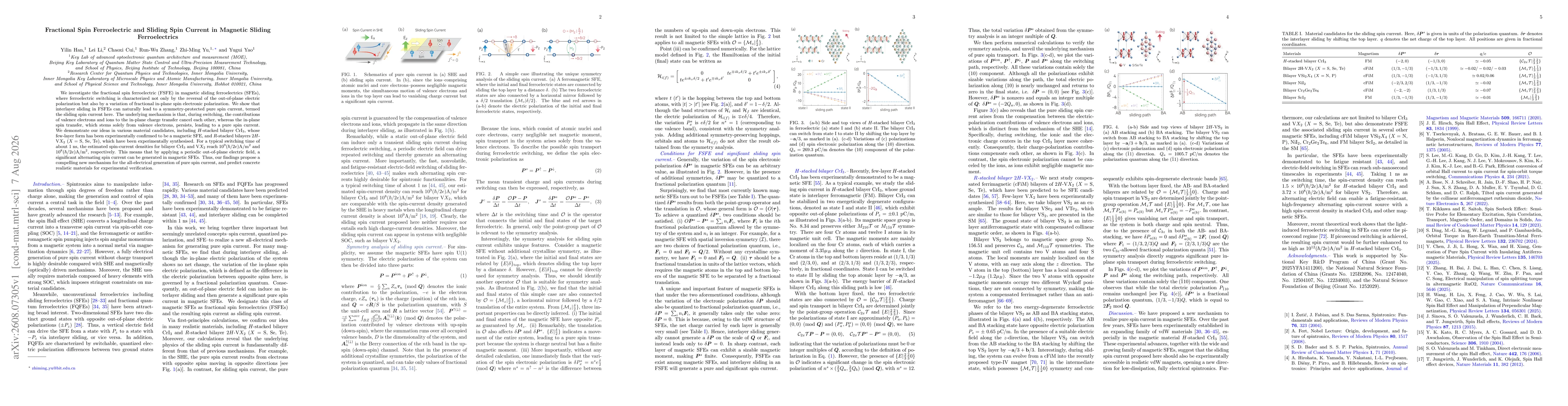 Thumbnail for Fractional Spin Ferroelectric and Sliding Spin Current in Magnetic Sliding Ferroelectrics