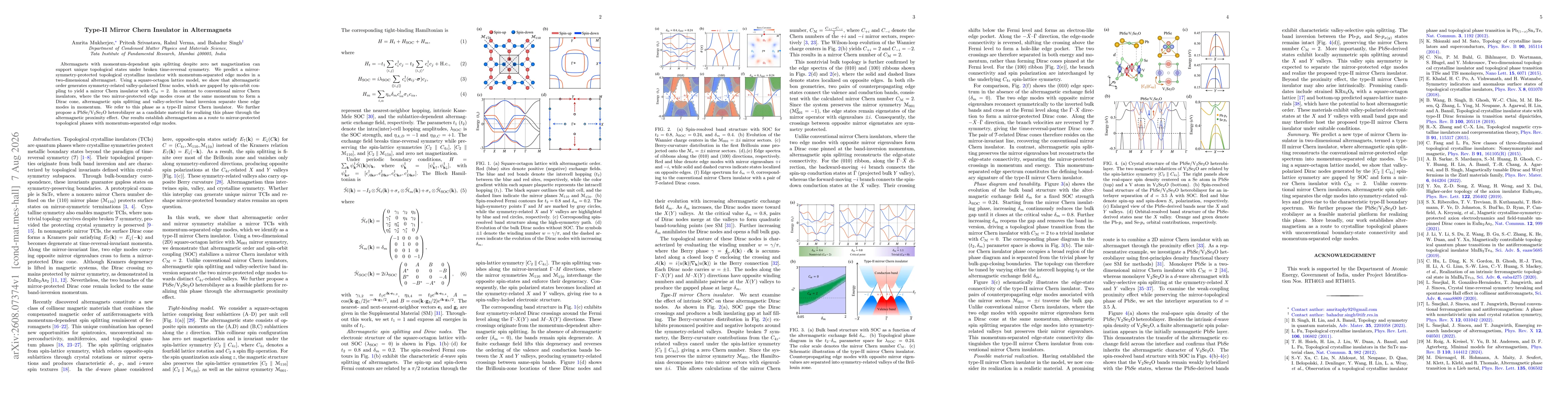Thumbnail for Type-II Mirror Chern Insulator in Altermagnets