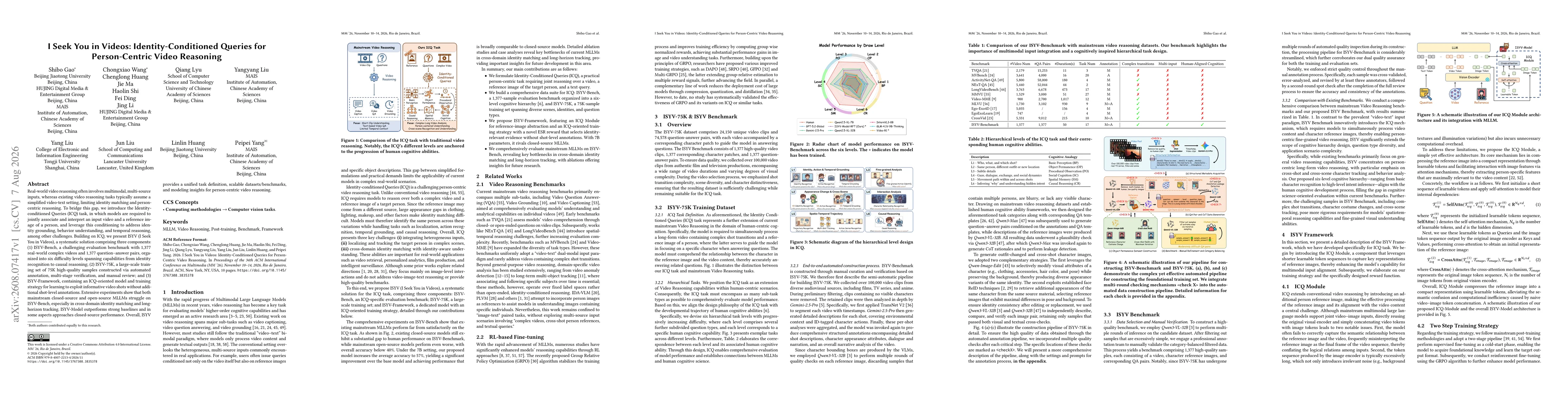 Thumbnail for I Seek You in Videos: Identity-Conditioned Queries for Person-Centric Video Reasoning