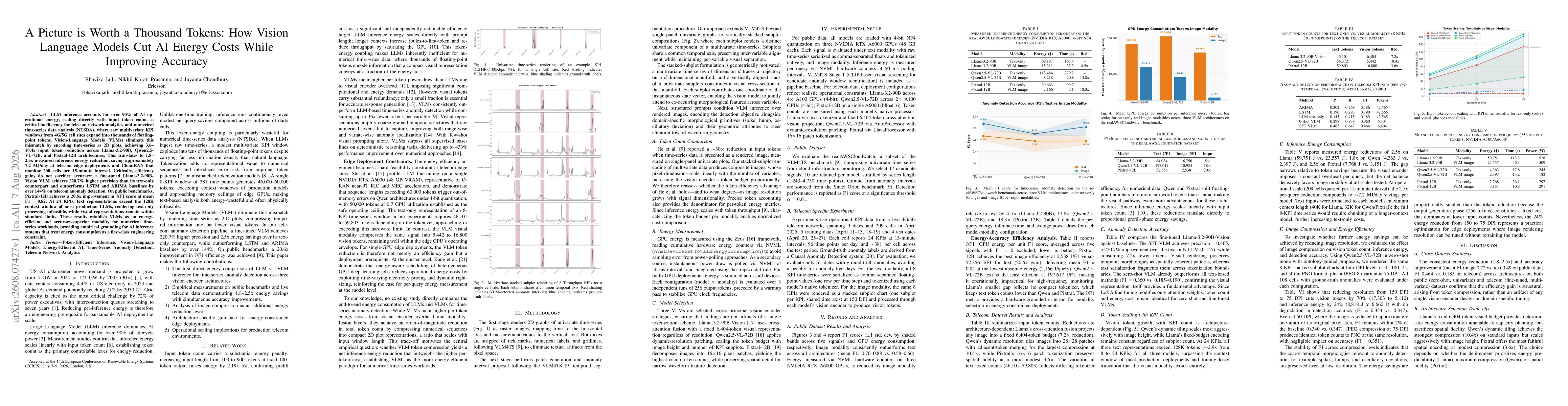 Thumbnail for A Picture is Worth a Thousand Tokens: How Vision Language Models Cut AI Energy Costs While Improving Accuracy