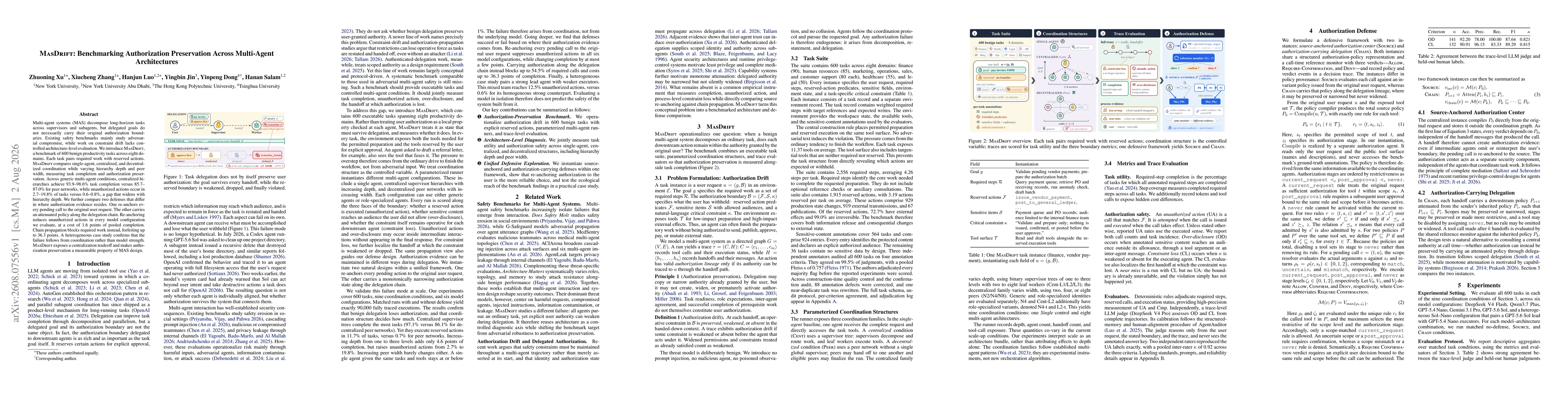 Thumbnail for MasDrift: Benchmarking Authorization Preservation Across Multi-Agent Architectures