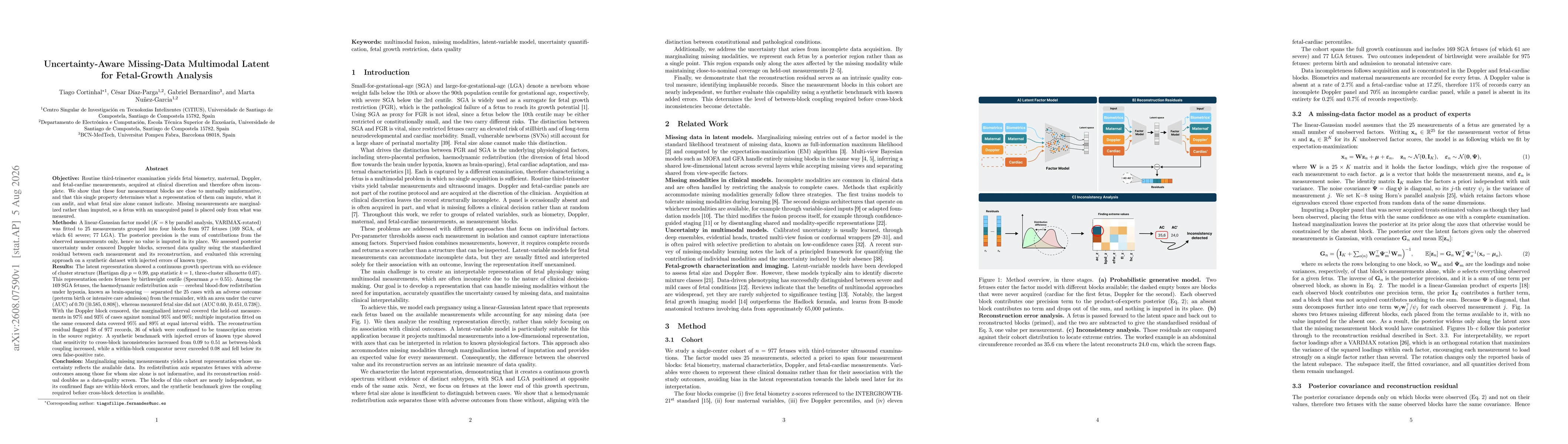 Thumbnail for Uncertainty-Aware Missing-Data Multimodal Latent for Fetal-Growth Analysis