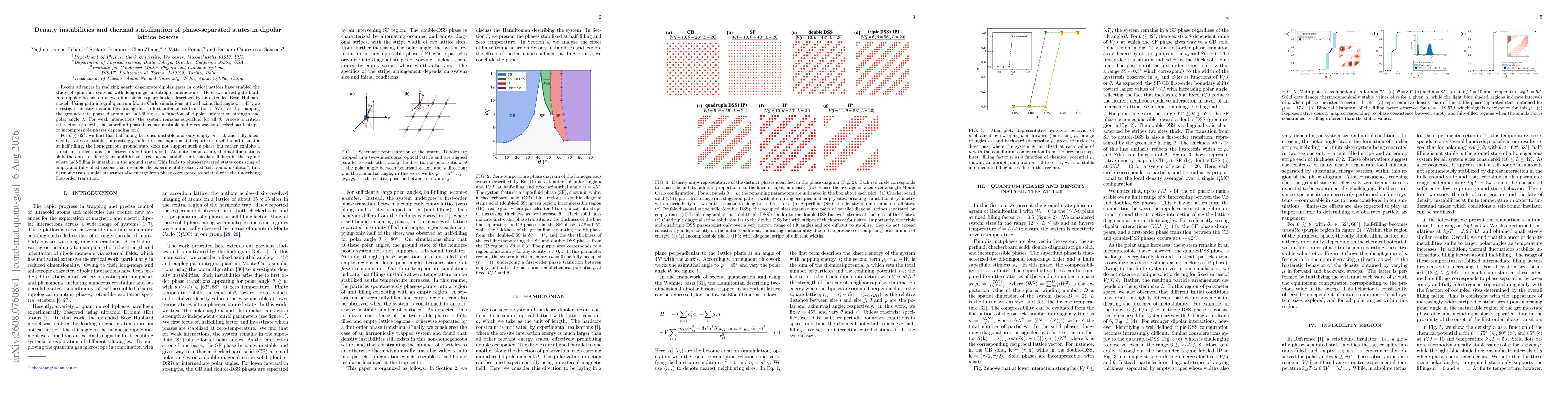 Thumbnail for Density instabilities and thermal stabilization of phase separated states in dipolar lattice bosons