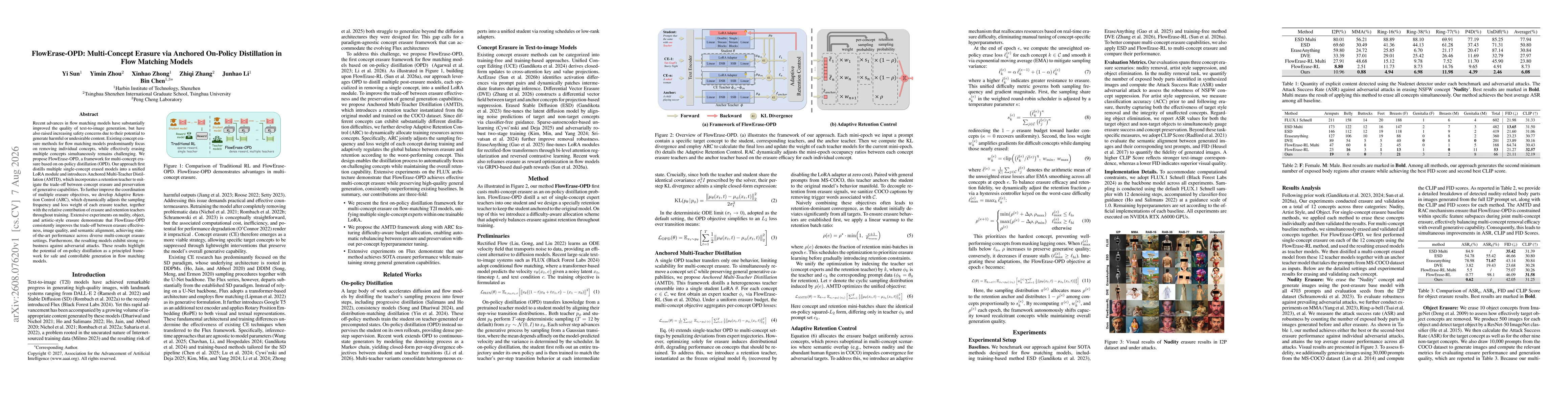 Thumbnail for FlowErase-OPD: Multi-Concept Erasure via Anchored On-Policy Distillation in Flow Matching Models