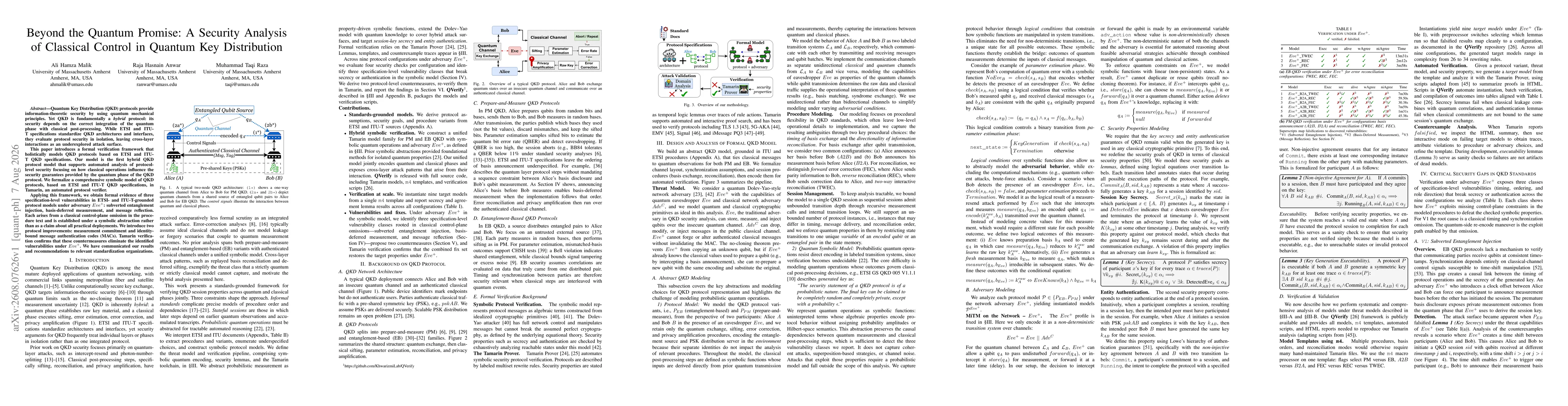 Thumbnail for Beyond the Quantum Promise: A Security Analysis of Classical Control in Quantum Key Distribution